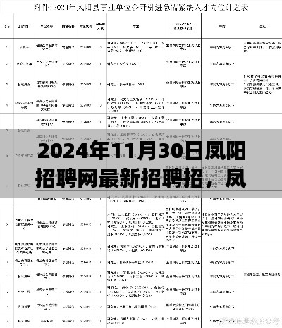 凤阳招聘网新篇章,友情与梦想的温暖交汇(最新招聘信息)