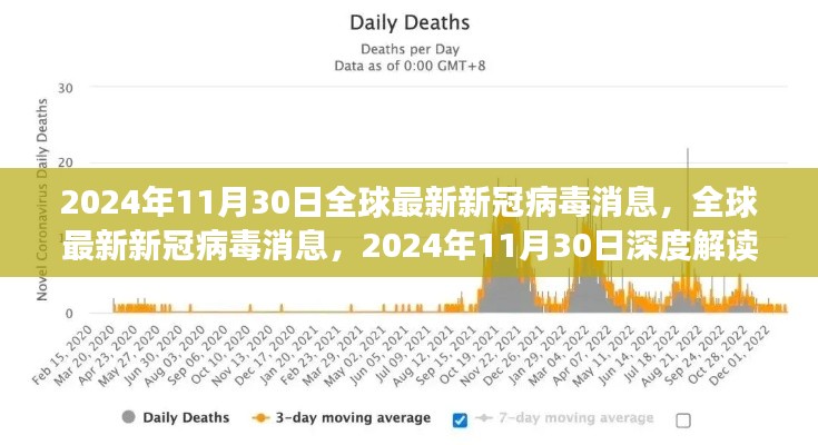 2024年11月30日全球最新新冠病毒消息,全球最新新冠病毒消息,2024年11月30日深度解读