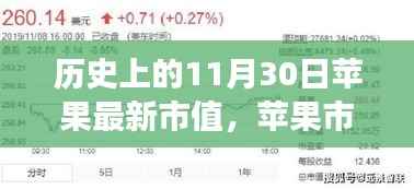 苹果市值背后的自然之旅,探索美景,寻找内心宁静的历程(历史回顾与最新市值)