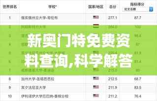 新奥门特免费资料查询,科学解答解释定义_扩展版49.149-3