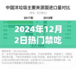 超越禁锢,揭秘2024年禁吃名单背后的励志故事与知识重塑自信之路
