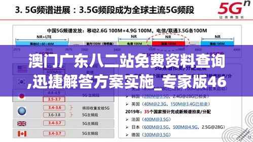 澳门广东八二站免费资料查询,迅捷解答方案实施_专家版46.965-9