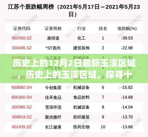 探寻玉溪区域的历史变迁,十二月二日的独特记忆之旅