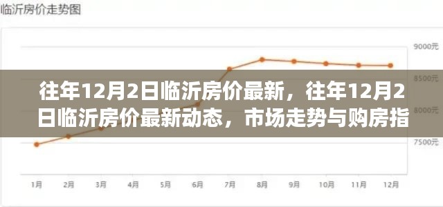 往年12月2日临沂房价最新动态及市场走势,购房指南
