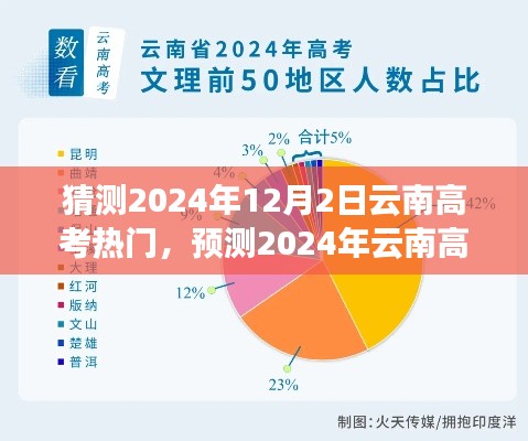 2024年云南高考热门趋势预测,洞悉未来教育风向标