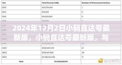 小码直达号最新版，与自然美景的不期而遇之旅（2024年12月2日更新）