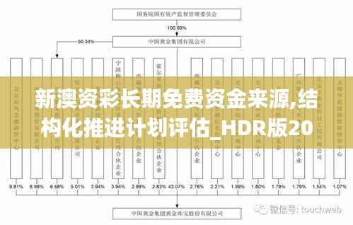 新澳资彩长期免费资金来源,结构化推进计划评估_HDR版20.794-9