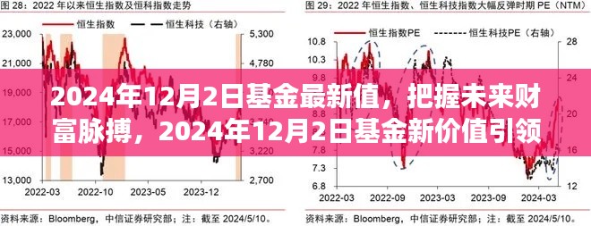 把握未来财富脉搏,揭秘2024年基金新价值,引领你走向自信与成就之路