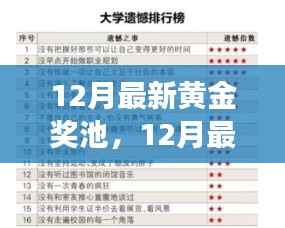 12月最新黄金奖池,开启学习变革,自信与成就之门