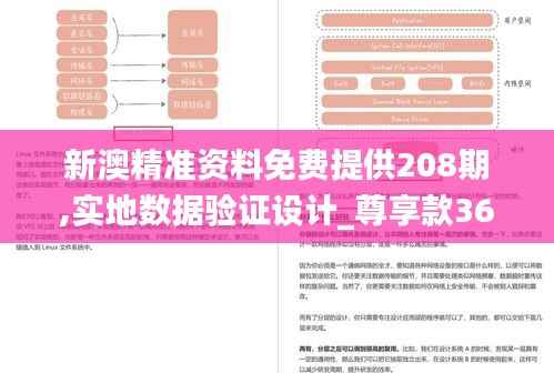 新澳精准资料免费提供208期,实地数据验证设计_尊享款36.724