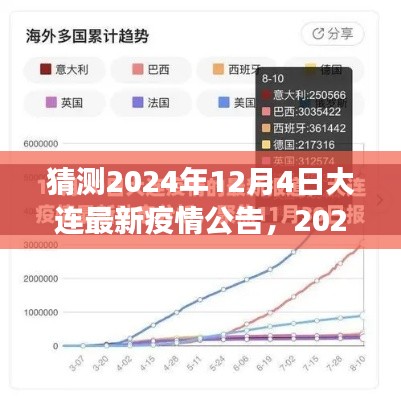 2024年大连疫情展望与回顾,最新公告及12月4日预测