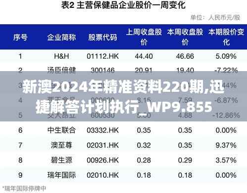 新澳2024年精准资料220期,迅捷解答计划执行_WP9.855