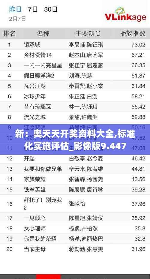 新:奥天天开奖资料大全,标准化实施评估_影像版9.447