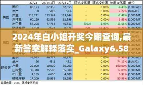 2024年白小姐开奖今期查询,最新答案解释落实_Galaxy6.589