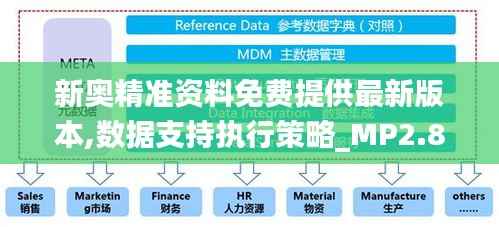 新奥精准资料免费提供最新版本,数据支持执行策略_MP2.827