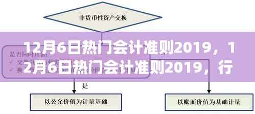 行业变革的关键解读与案例分析，热门会计准则2019年深度解读