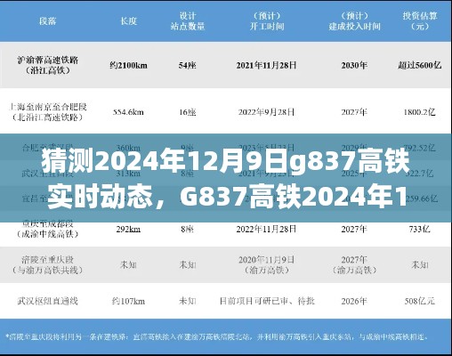 G837高铁2024年12月9日实时动态展望,特性、体验与竞品深度解析