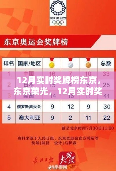 东京荣光,12月实时奖牌榜背后的荣耀与辉煌历程
