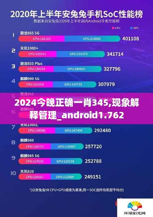 2024今晚正确一肖345,现象解释管理_android1.762