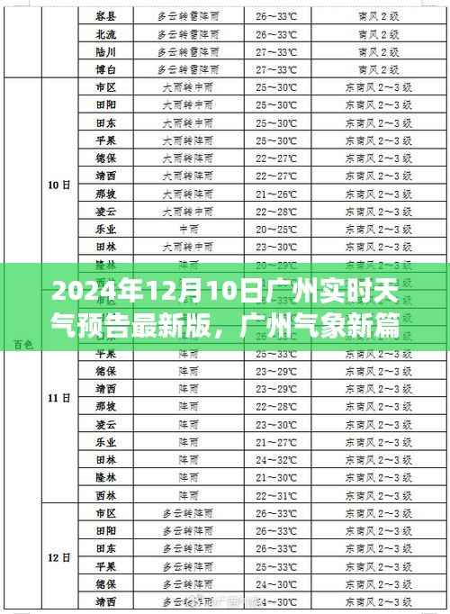 广州天气预报，最新实时天气预告与洞察（2024年12月10日）