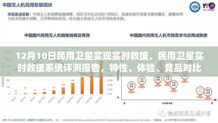 民用卫星实时救援系统评测报告,特性、体验、竞品对比及用户群体深度分析,实时救援功能展望