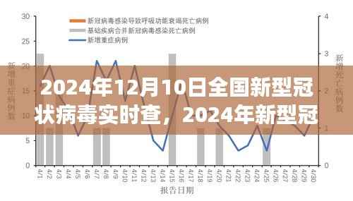 2024年新型冠状病毒全国实时查,最新进展与关键信息