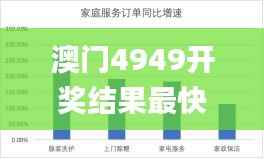 澳门4949开奖结果最快345期,实地数据验证执行_户外版3.271