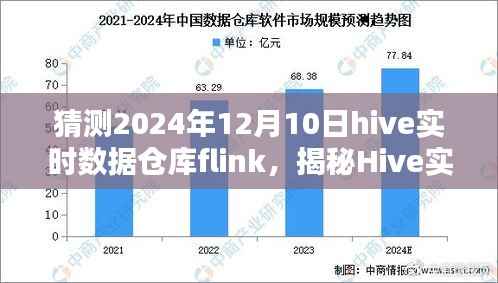 揭秘Hive实时数据仓库与Flink的完美结合,预测未来数据趋势的展望(2024年12月10日)
