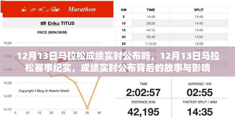 揭秘马拉松赛事背后的故事,成绩实时公布与影响纪实——以十二月十三日为例