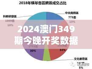 2024澳门349期今晚开奖数据分析:探究走势背后的数学原理