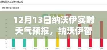 纳沃伊实时天气预报,精准预测,科技护航舒适生活