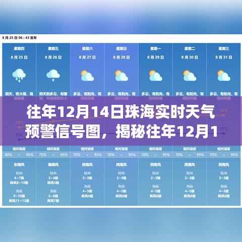 揭秘,气象科技精准预警下的珠海往年12月14日实时天气预警信号图解析