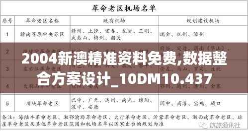 2004新澳精准资料免费,数据整合方案设计_10DM10.437