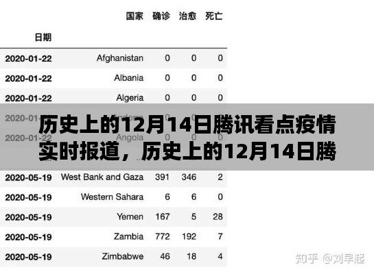 多维度视角下的深度分析,历史上的腾讯看点疫情实时报道回顾与展望(12月14日篇)