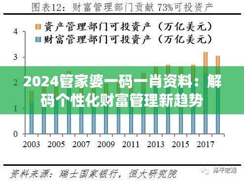 2024管家婆一码一肖资料:解码个性化财富管理新趋势