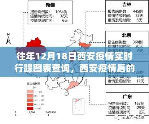 西安疫情后的首次旅行,探索自然美景,追寻内心宁静与平和的旅程