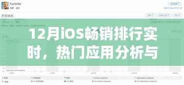 12月iOS畅销应用排行实时更新,热门应用分析与未来趋势预测