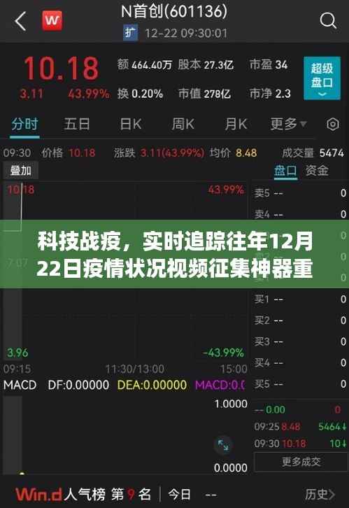 科技战疫,历年疫情追踪视频征集神器助力疫情分析重磅上线!