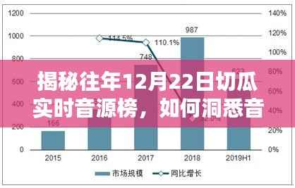 揭秘往年12月22日切瓜实时音源榜背后的音乐流行趋势洞察之道