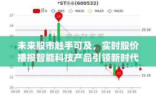 实时股价播报智能科技产品引领新时代,未来股市触手可及