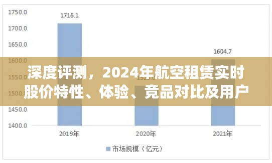 深度评测,航空租赁行业特性、体验、竞品对比及用户群体分析——以2024年实时股价为视角