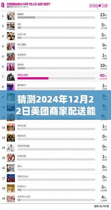 美团商家配送实时查看功能预测,未来日期揭晓
