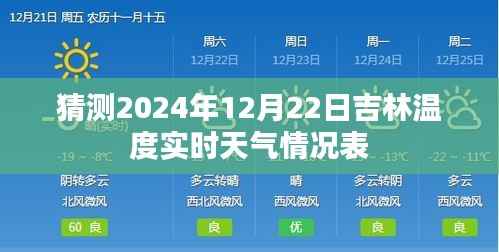吉林天气预报,预测2024年12月22日吉林实时气温表