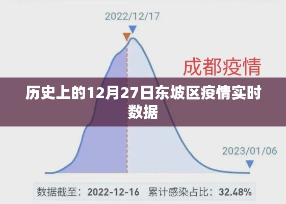 东坡区疫情实时数据,历史12月27日回顾