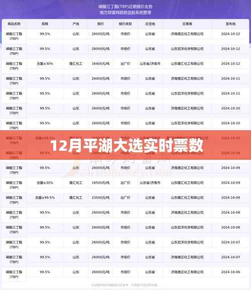 平湖大选最新实时票数统计