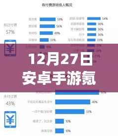 安卓手游氪金榜实时查询与消费趋势深度解析(深度好文)