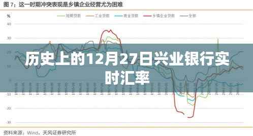 兴业银行实时汇率查询,历史日期回顾(十二月二十七日)