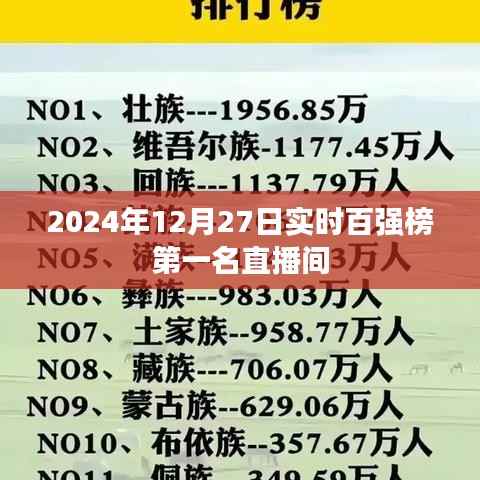2024年百强榜首位直播间揭晓，实时动态关注