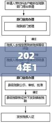 实时代付业务流程图表格(详细解析至2024年)