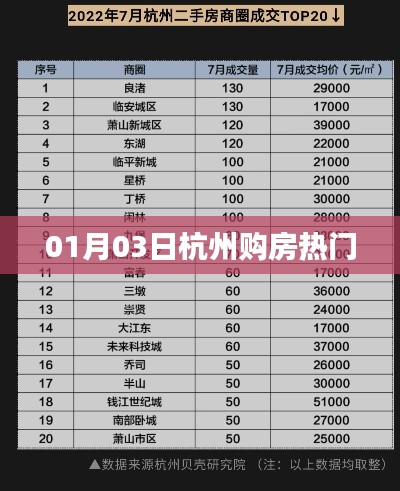 杭州购房热门动态,最新热门楼盘一网打尽
